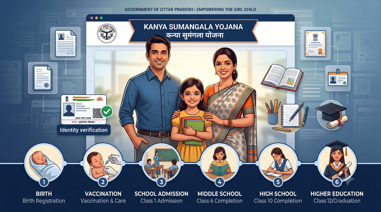 Kanya Sumangala Yojana 2026: Apply Online, Eligibility & Benefits